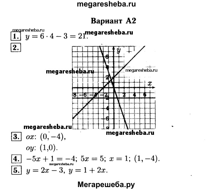 Графики функций 7 класс алгебра контрольная работа. Решебник по алгебре. Контрольная по алгебре 7 класс гдз линейная функция. Построение графиков 7 класс Алгебра контрольная. Контрольная по алгебре и геометрии 7 класс.