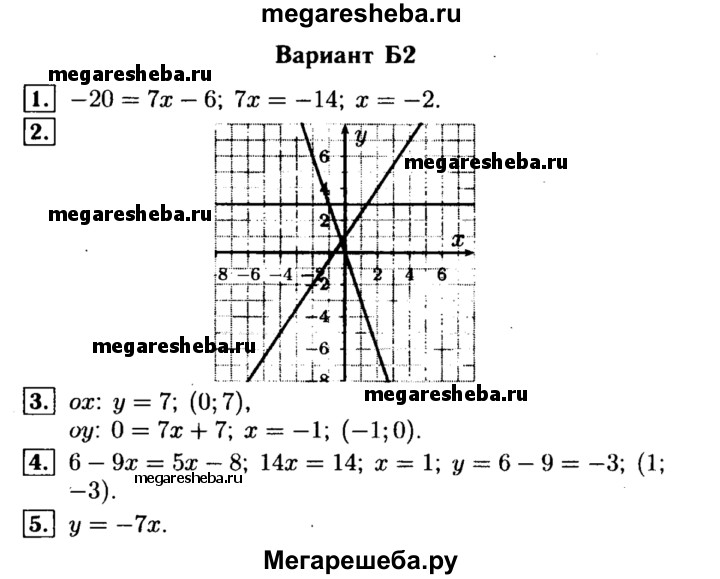 Контрольная по алгебре 7 класс график функции