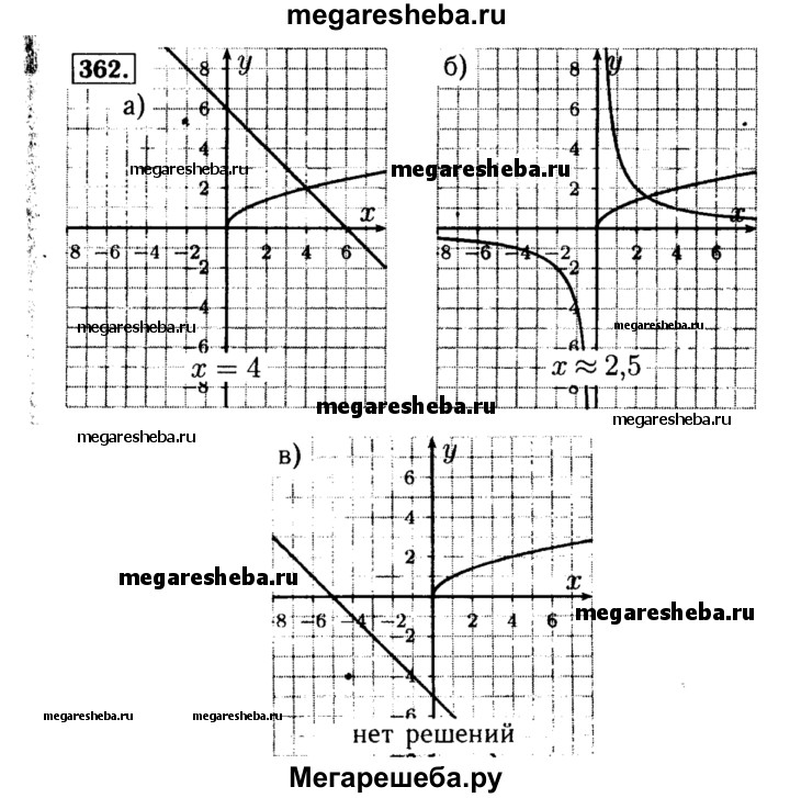 Алгебра 8 класс номер 430