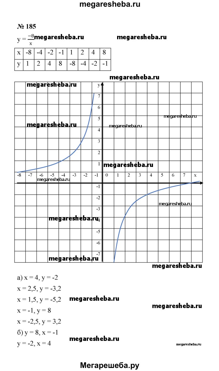 Номер - 185 гдз по алгебре 8 класс Макарычев, Миндюк