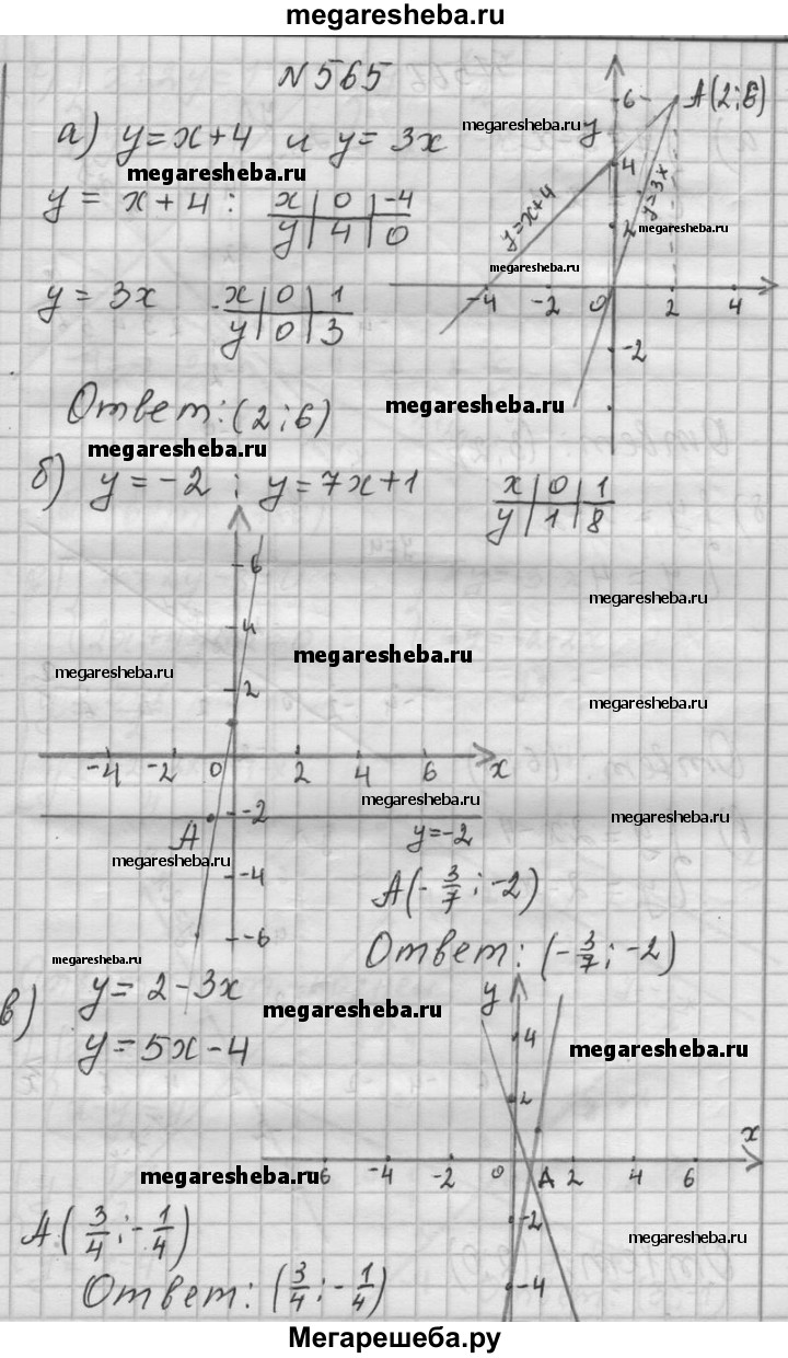 Номер (задание) 565 - гдз по алгебре 8 класс Никольский, Потапов