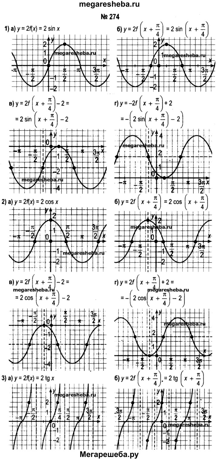 Повторение. Номера - 274 гдз по алгебре 11 класс Кузнецова, Муравьева