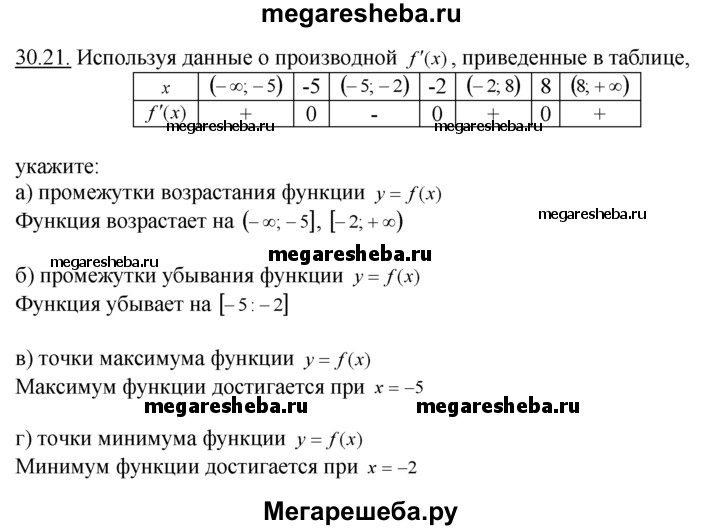 Используя данные о производной y f x приведённые в таблице укажи. Используя данные таблицы, укажите промежутки возрастания функции f(x):. Используя данные таблицы определите точки максимума функции. Промежутки возрастания функции y=f(x) , x=(-б; - 4). 13 п у а ф