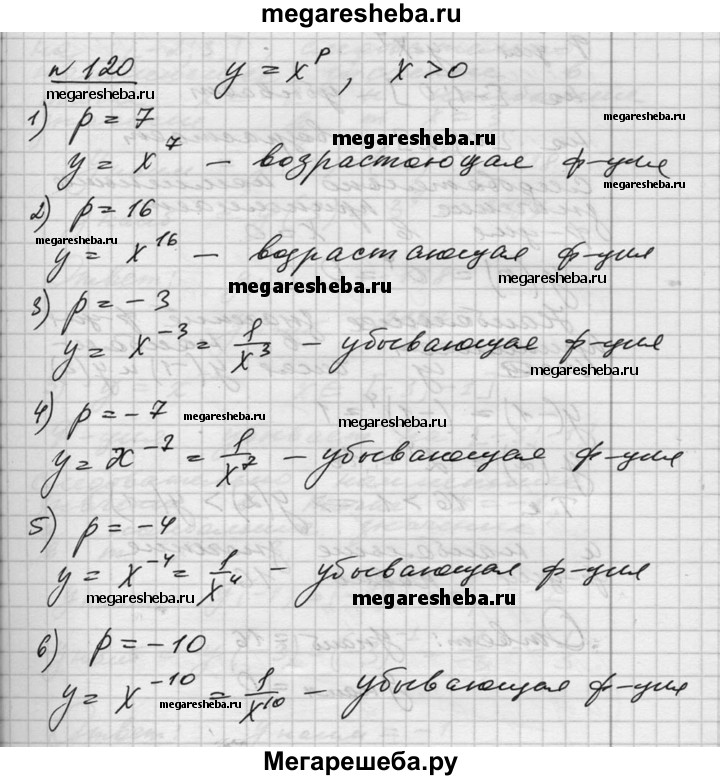 Алгебра 10 класс Алимов 429. Гдз по алгебре 546 10 класс. Гдз по алгебре 10-11 класс Алимов Колягин Сидоров 1992. 881 Алгебра ш класс.