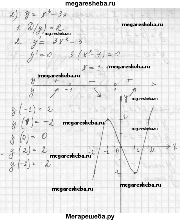 Укажи промежутки убывания функции график которой изображен на рисунке monotona13 png