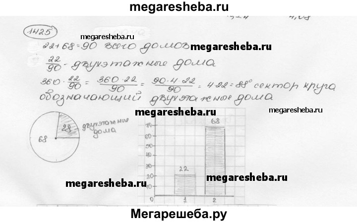 На диаграмме показано количество смс присланных слушателями за каждый час четырехчасового