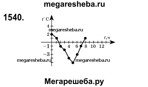 Номера Заданий - 1540 Гдз По Математике 6 Класс Істер