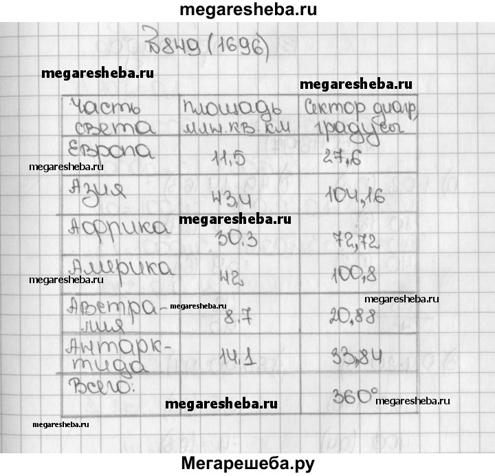 Перечертите или перенесите на кальку рисунок 96 постройте недостающие