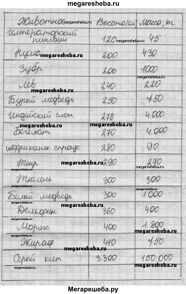 Часть 1 составляй и решай задачи - стр. 56-57 гдз по математике 4 класс  Моро, Бантова