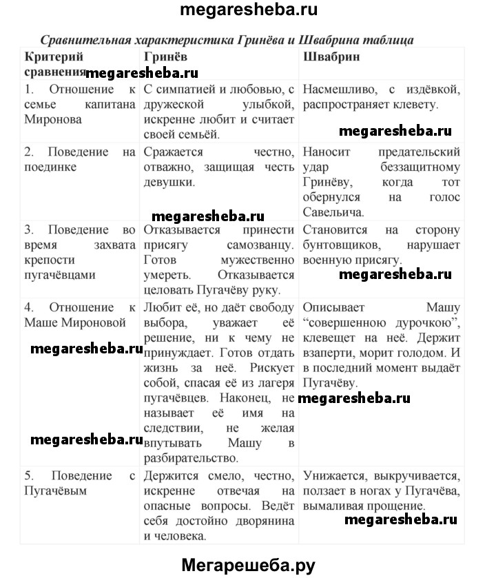 Дуэль гринева и швабрина - О чем говорится в неизданной главе Капитанской дочки?