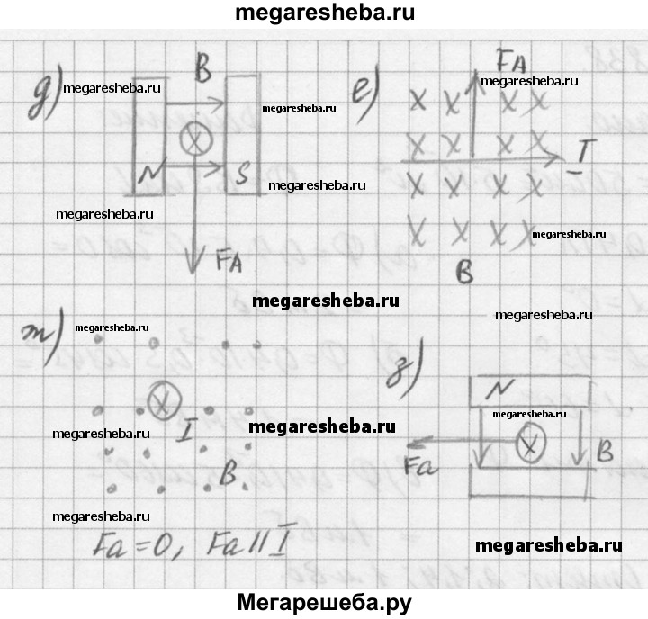 На рисунке 91 представлены различные случаи взаимодействия магнитного поля с током