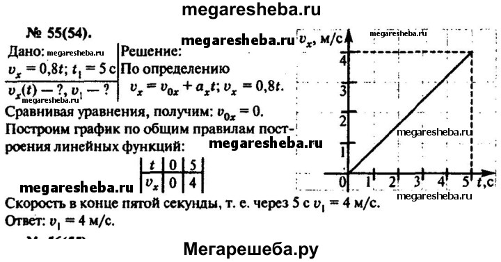 Задачник по физике 10 класс рымкевич