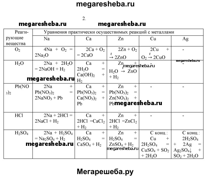 Работа 2 химические свойства металлов вариант 3