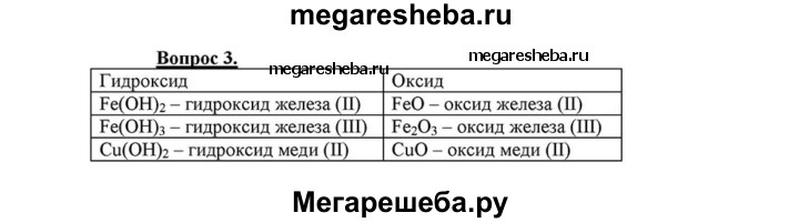 Оксид формулы cu oh. Fe Oh 3 формула оксида. Fe(Oh)2 формула. Составьте формулы оксидов соответствующих веществам. Составьте формулы оксидов соответствующих.