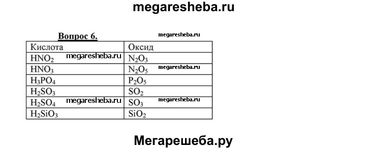 Напишите формулы высших оксидов и соответствующих