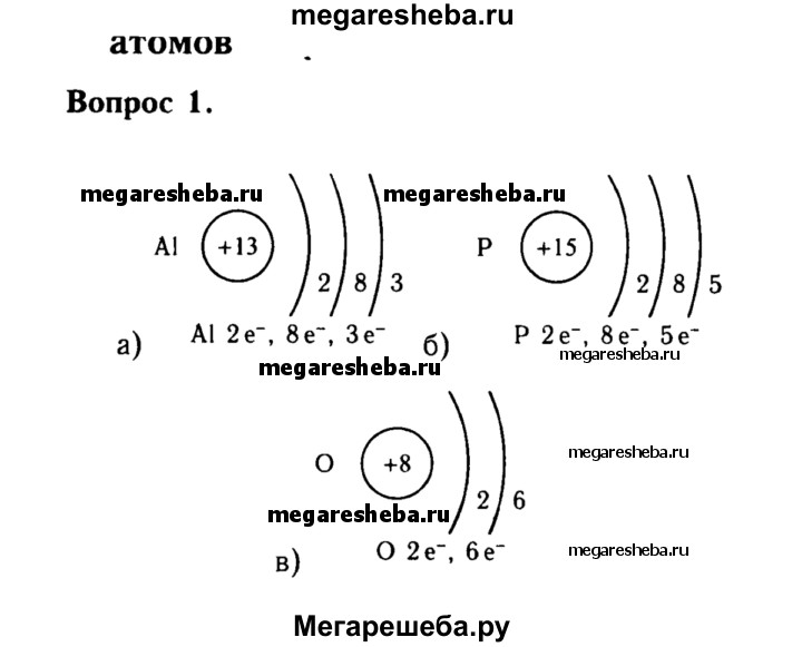 Строение электронных оболочек атомов 8 класс тест