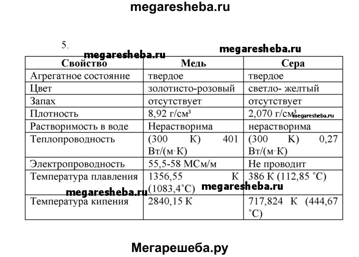 Таблица обозначения химических элементов - TouristMaps.ru