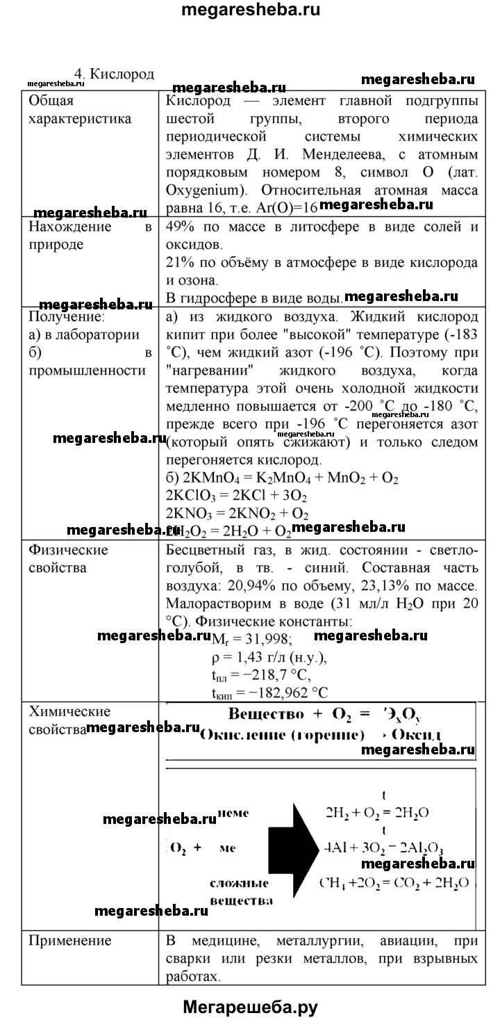 Кислород. Свойства кислорода - презентация, доклад, проект скачать