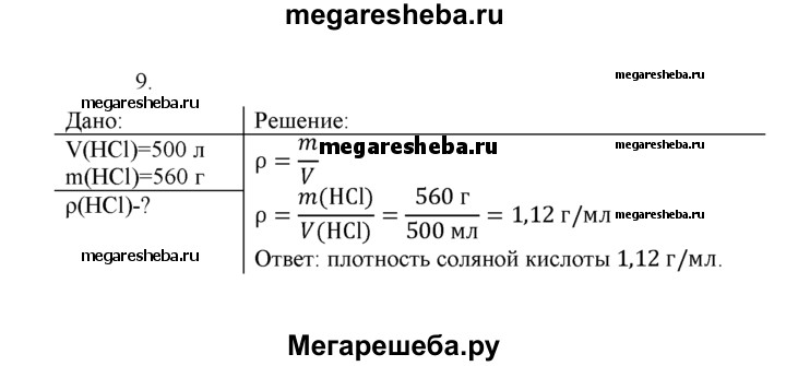 Задачи на вычисления массовой доли вещества