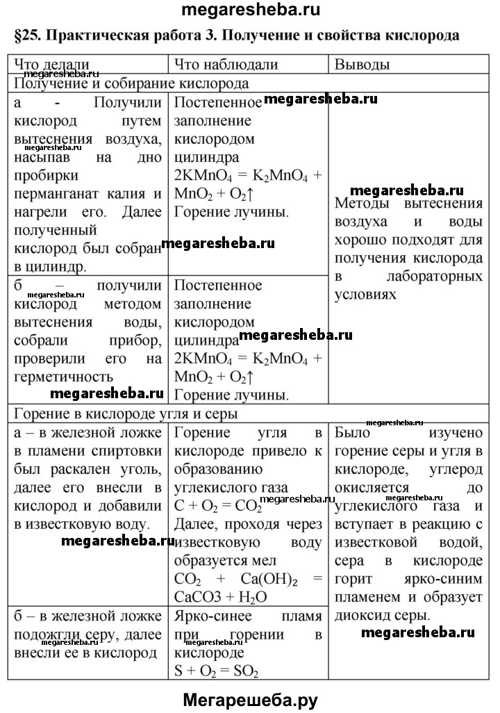 Практические работы - 12 гдз по химии 9 класс Борушко химический эксперимент