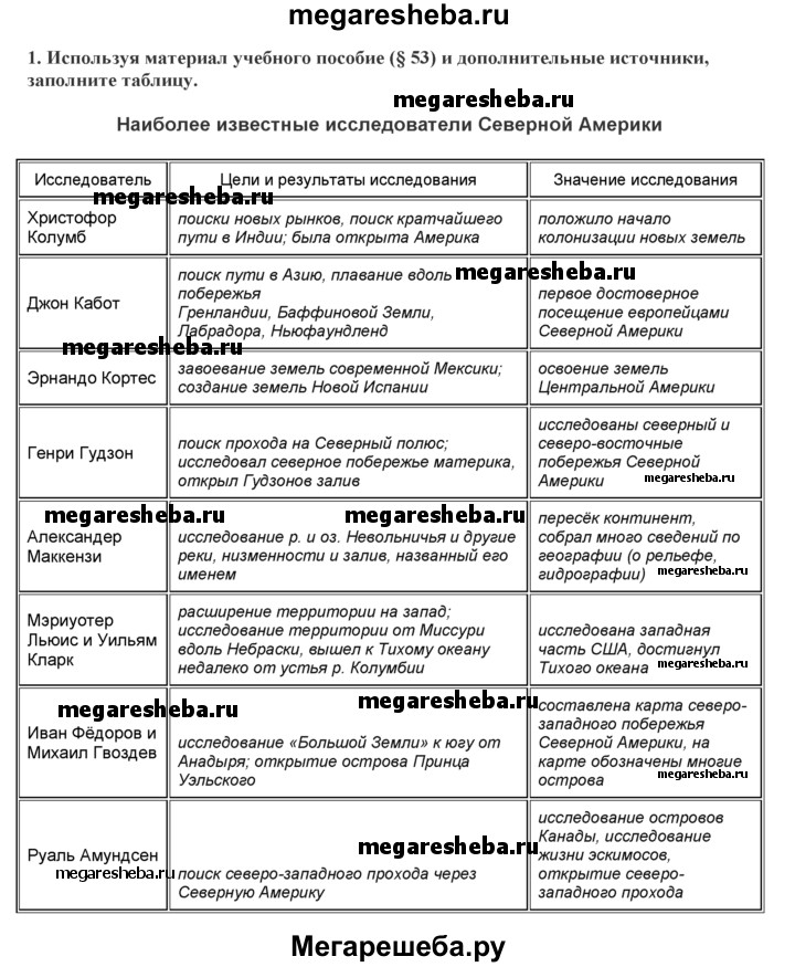 Foto ПРАКТИЧЕСКАЯ РАБОТА ПО ИНФОРМАТИКЕ РАБОТА С ТАБЛИЦЕЙ