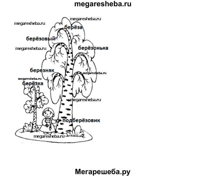 Часть 1 - стр. 101 гдз по русскому языку 3 класс Канакина, Горецкий