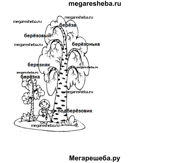 Общество 7 класс стр 101