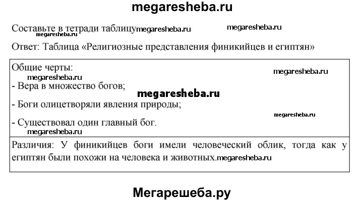Таблица египта 5 класс