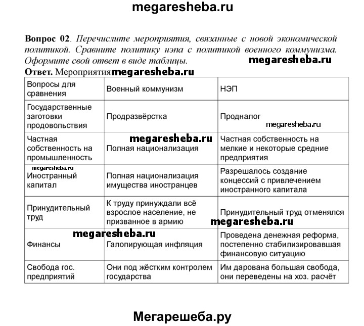 "НЭП: цели и принципы"