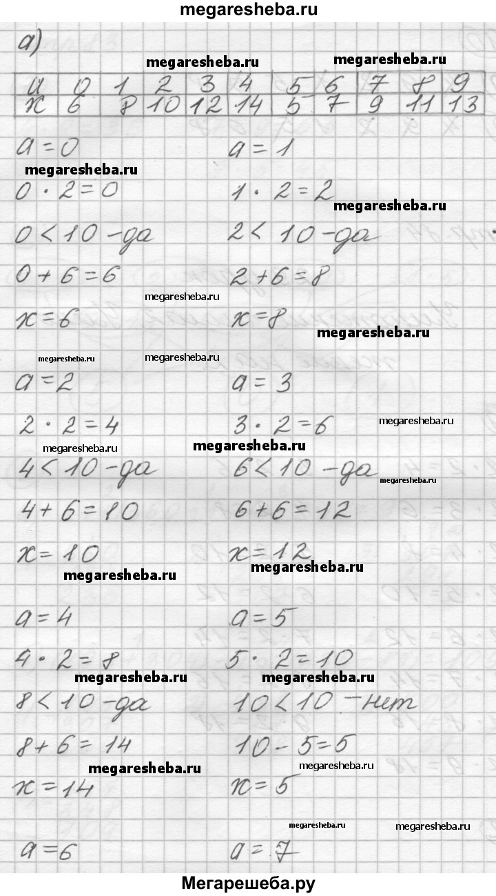 Часть 2 Урок 29 - 2 гдз по математике 2 класс Петерсон