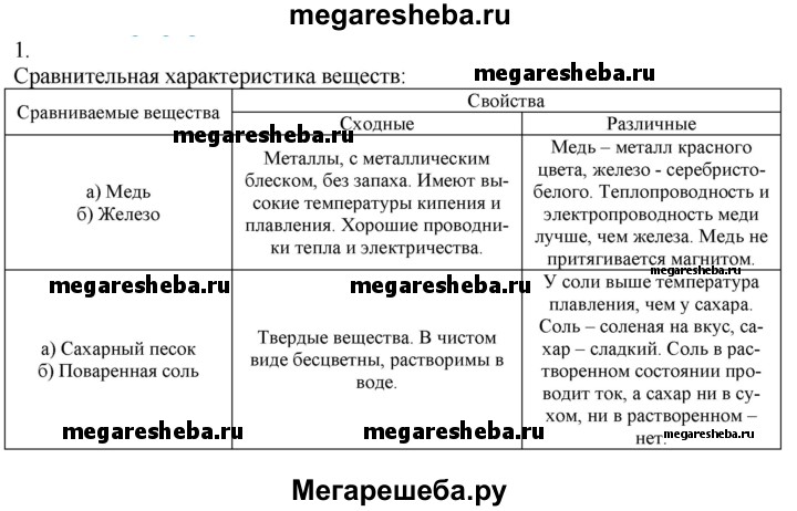 Картинки В ТАБЛИЦЕ ПРИВЕДЕНЫ ФОРМУЛЫ НЕКОТОРЫХ ГАЗООБРАЗНЫХ ВЕЩЕСТВ