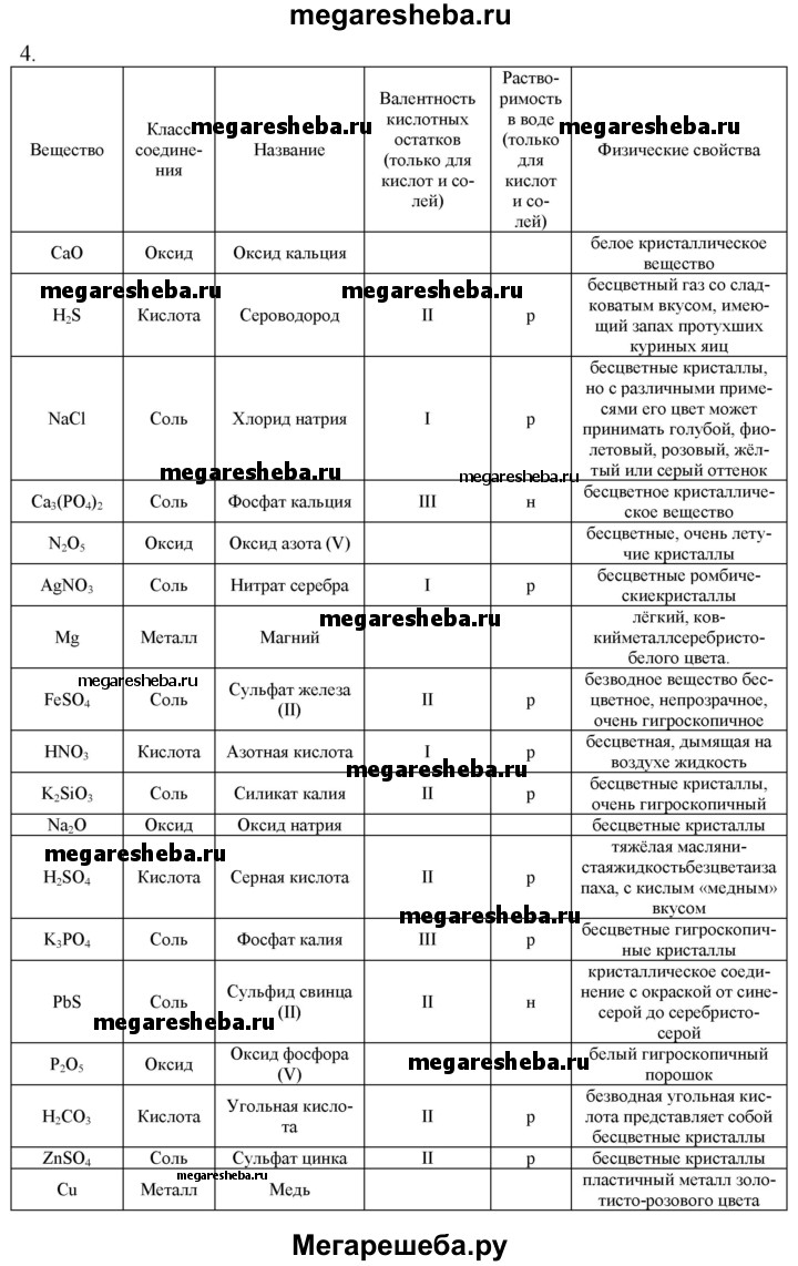 Параграф § 33 - 4 гдз по химии 8 класс Кузнецова, Титова