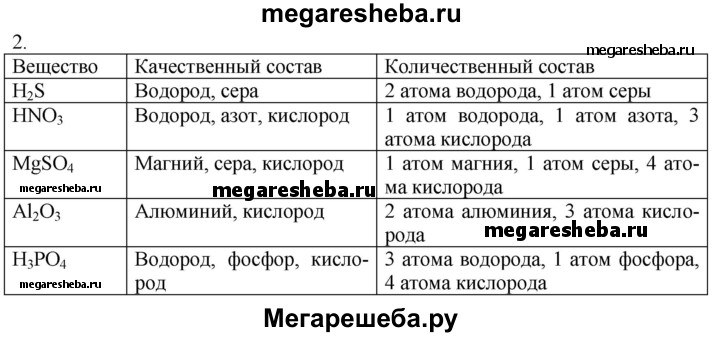 Охарактеризуйте качественный и количественный