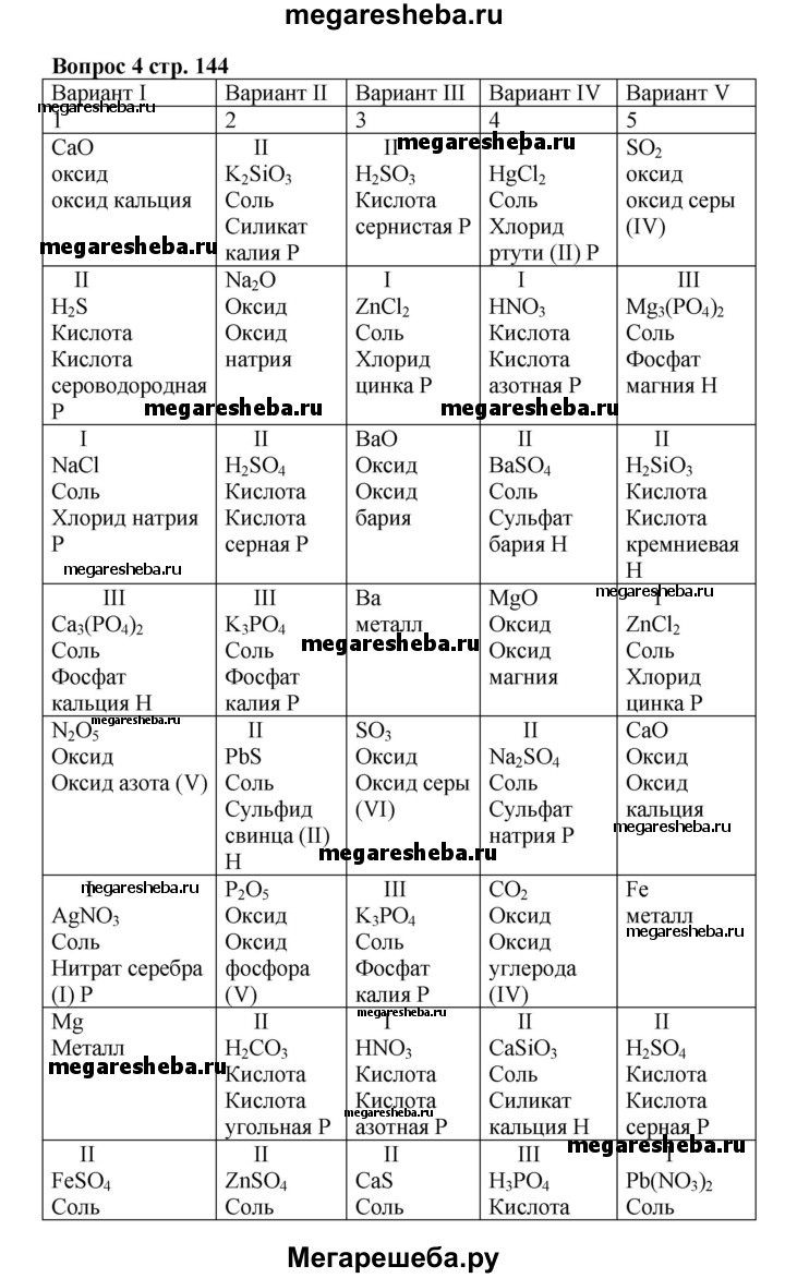 Параграф § 33 - 4 гдз по химии 8 класс Кузнецова, Титова