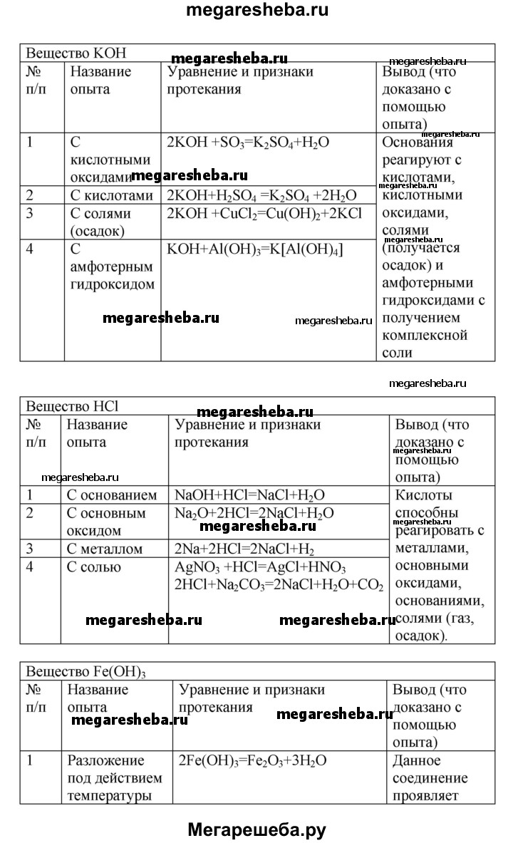 Практическая работа - 6 гдз по химии 8 класс Кузнецова, Титова