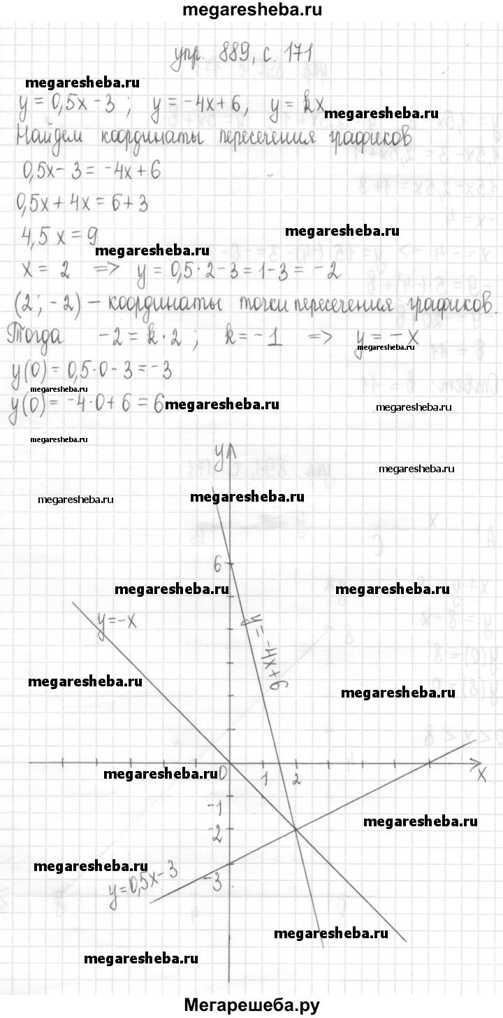 Номер - 889 гдз по алгебре 7 класс Мерзляк, Полонский Базовый уровень