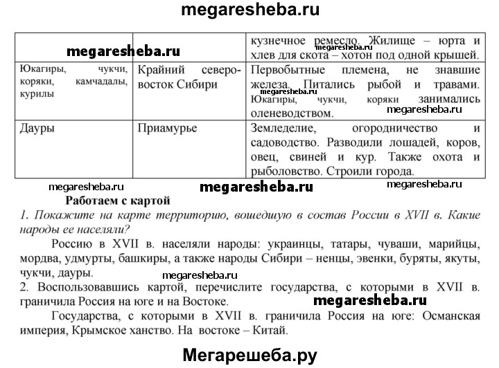 Таблица по истории итоговые вопросы и задания - Kadastrs.ru