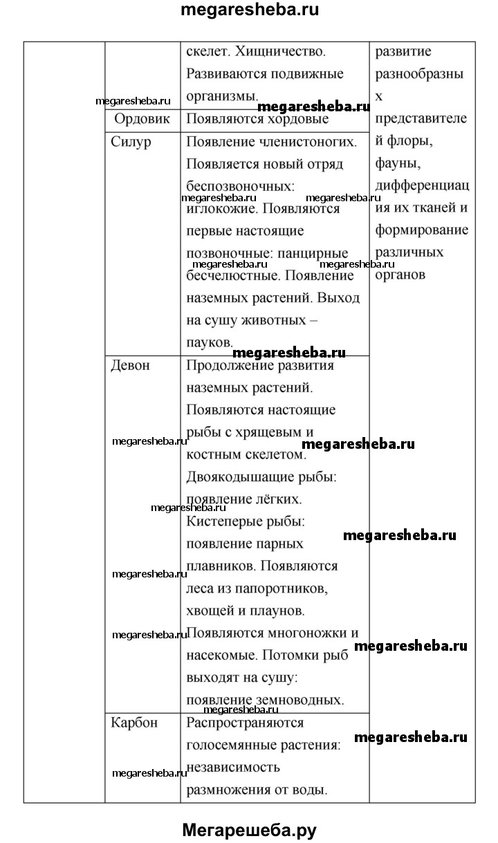 Глава 9 - Тема 1 гдз по биологии 10‐11 класс Пасечник, Швецов рабочая  тетрадь Базовый уровень